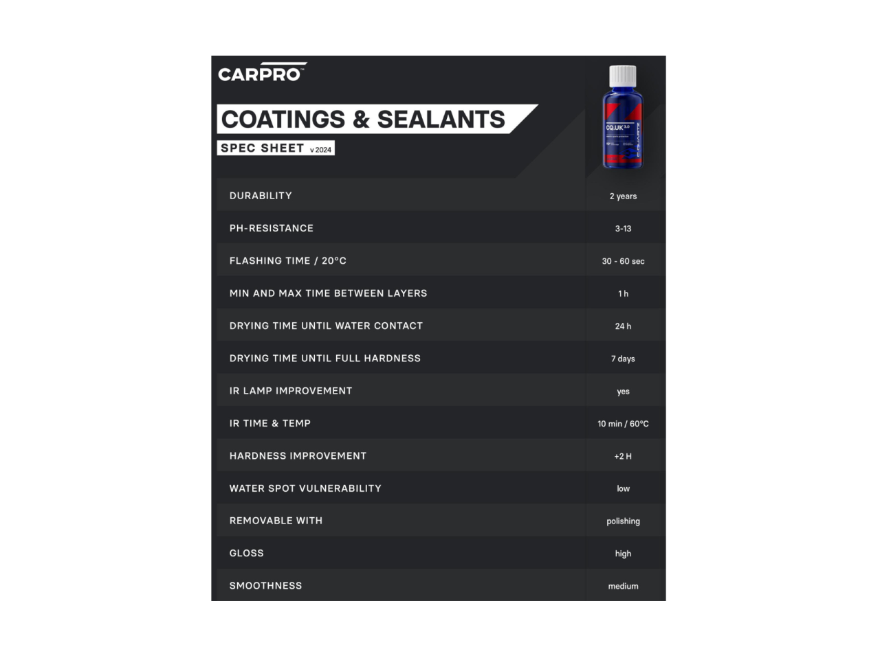 CarPro CQUARTZ UK 3.0 (50ml Kit)